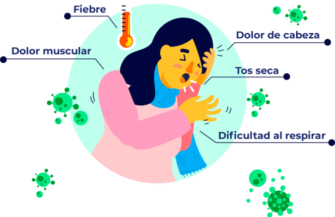 sintomas-coronavirus-ecuador