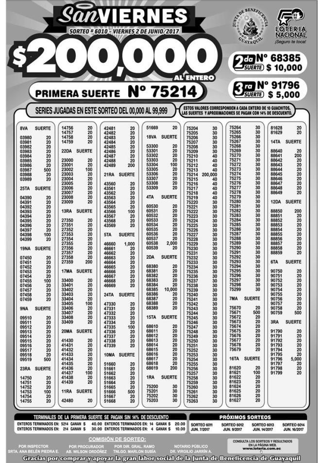 lotería nacional 6010 informacionecuador.com